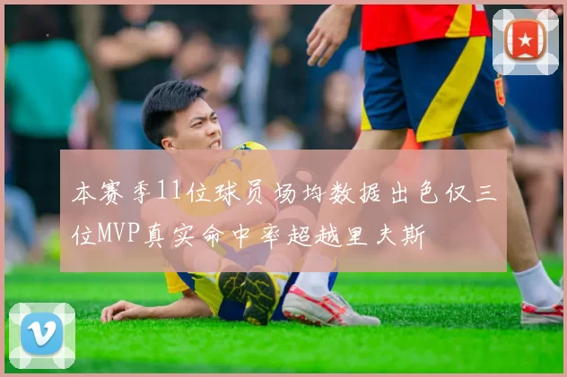 本赛季11位球员场均数据出色仅三位MVP真实命中率超越里夫斯
